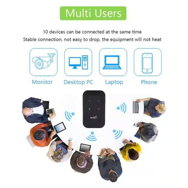 ??This Week's Special Price $37.99-- [Power on and use] All-network portable wifi