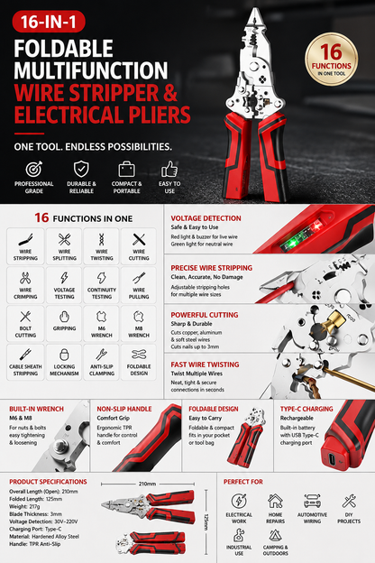Multifunctional special electrician wire stripper pliers
