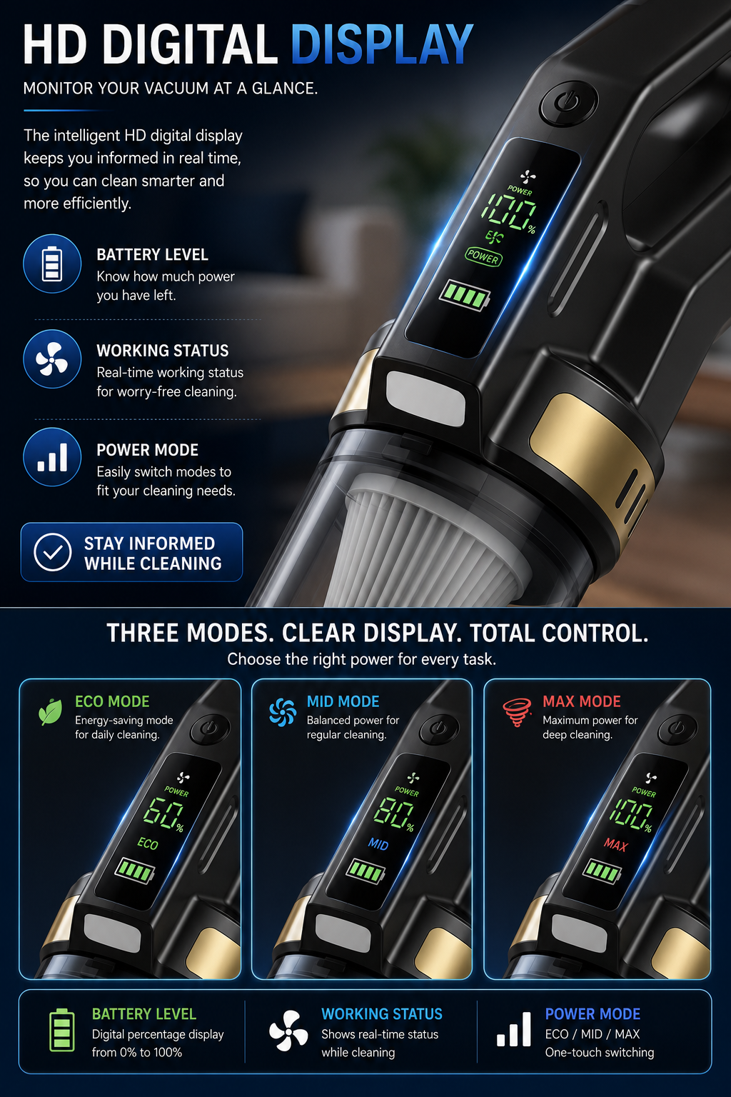 4-in-1 Cordless Smart Brushless Vacuum Cleaner