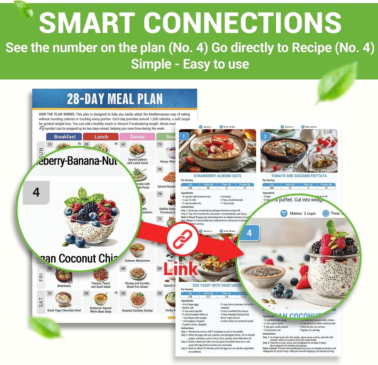 🥗Feel More Confident About Everyday Meals - 6-Piece Mediterranean Meal Planning Set With A 28-Day Guide And 80 Recipes🍋