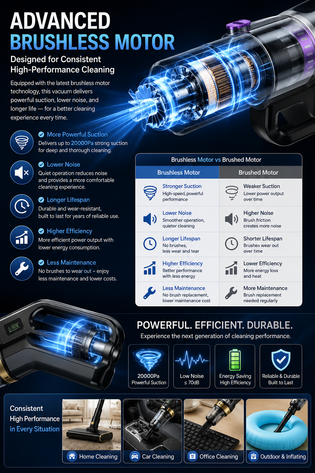 4-in-1 Cordless Smart Brushless Vacuum Cleaner