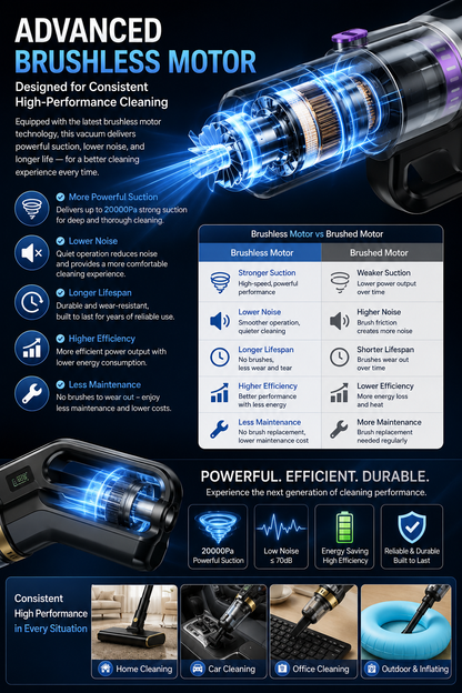 4-in-1 Cordless Smart Brushless Vacuum Cleaner