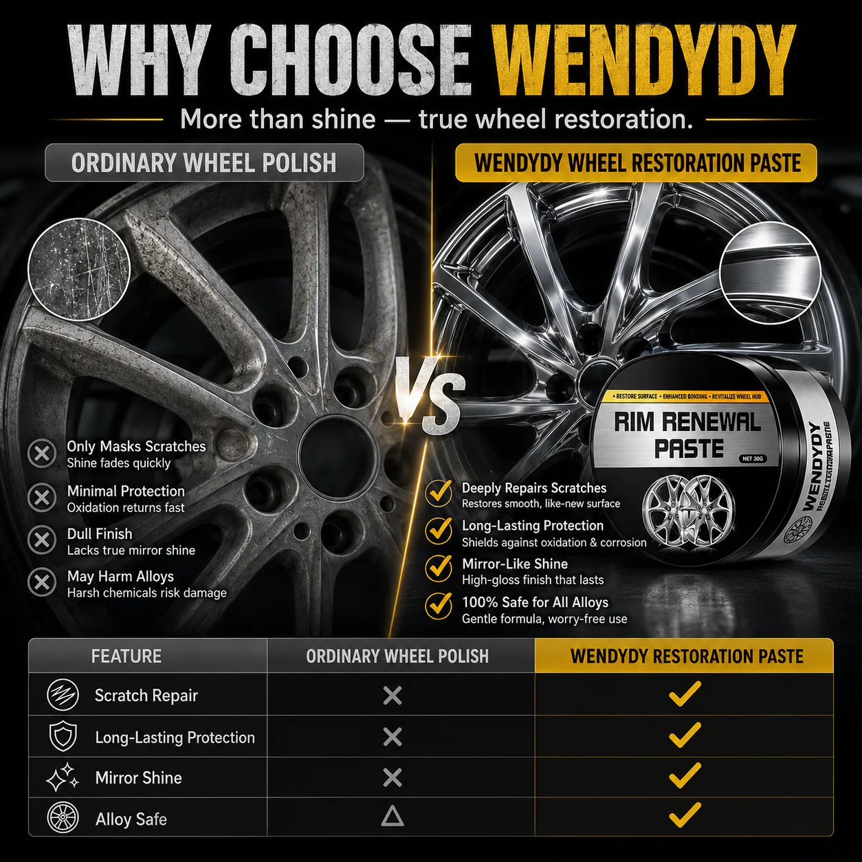 All-in-One Wheel Care & Restoration Paste