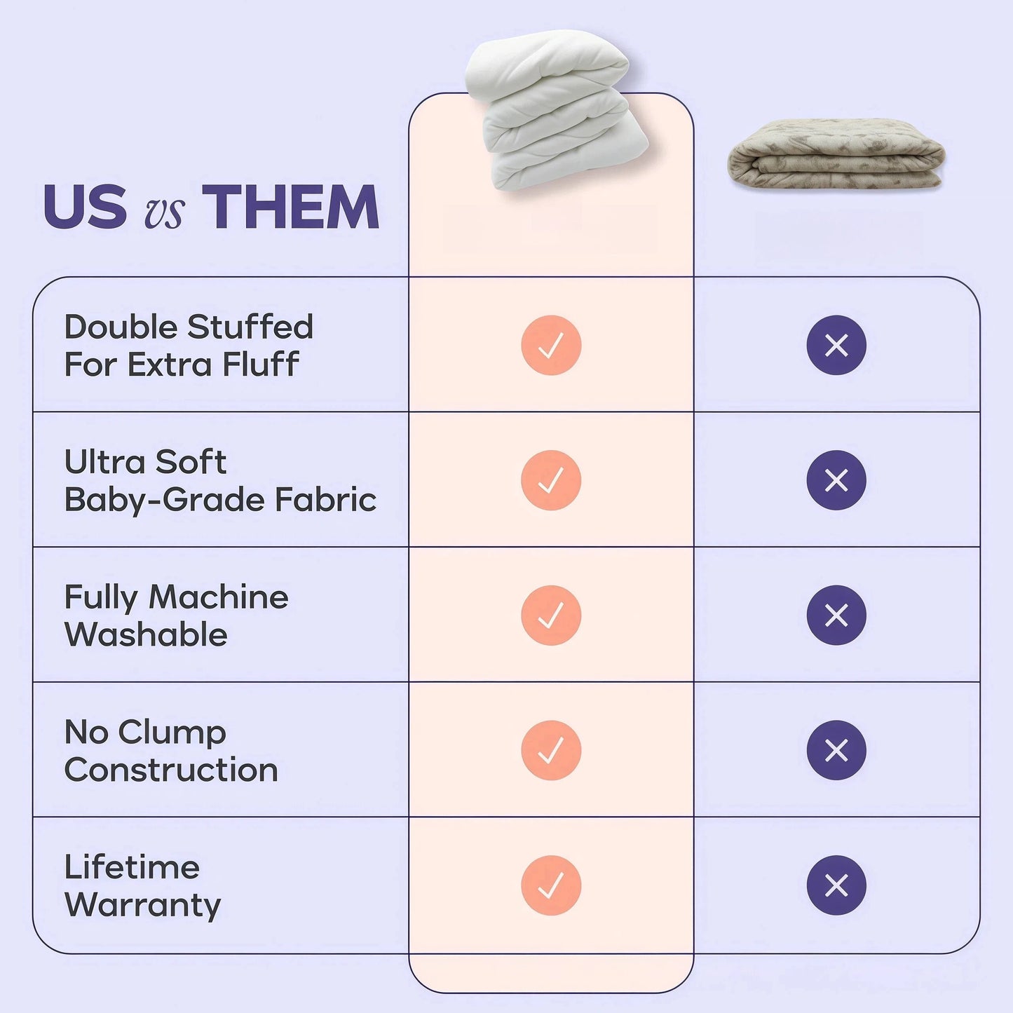 Mellow Sleep |Comforter - Double-Stuffed Ultra-Soft A-Class Fabric Heat-Adaptive Vegan Fill OEKO-TEX Certified Machine Washable